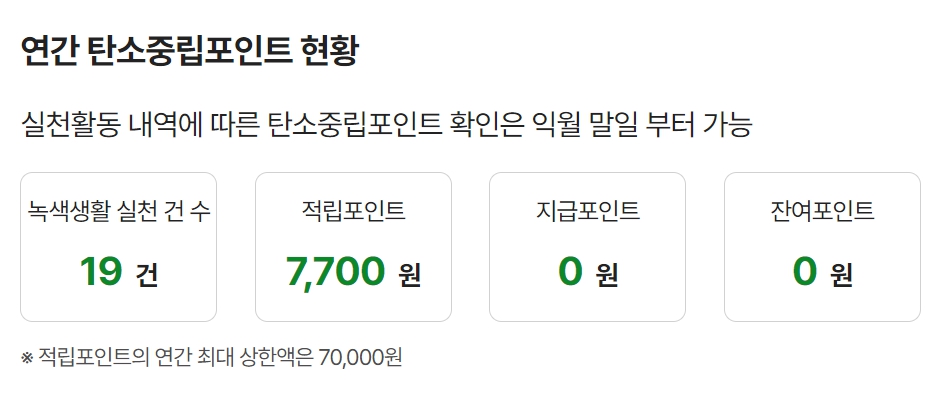 탄소중립 실천포인트 입금후기, 실천포인트 연 7만원 환급받는 방법