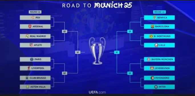 챔피언스리그 16강 대진표