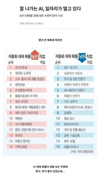 AI가 바꾸는 일자리의 미래 위기와 기회 정리_7