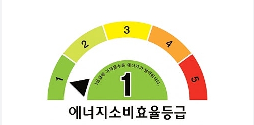 에너지소비효율1등급