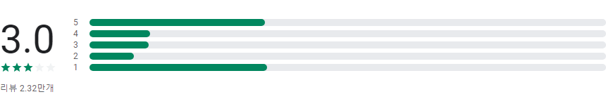 네이버 메모, Naver Memo, 모든 것을 기록하고 관리하는 필수 앱