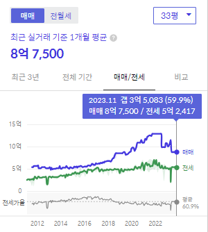 시세그래프