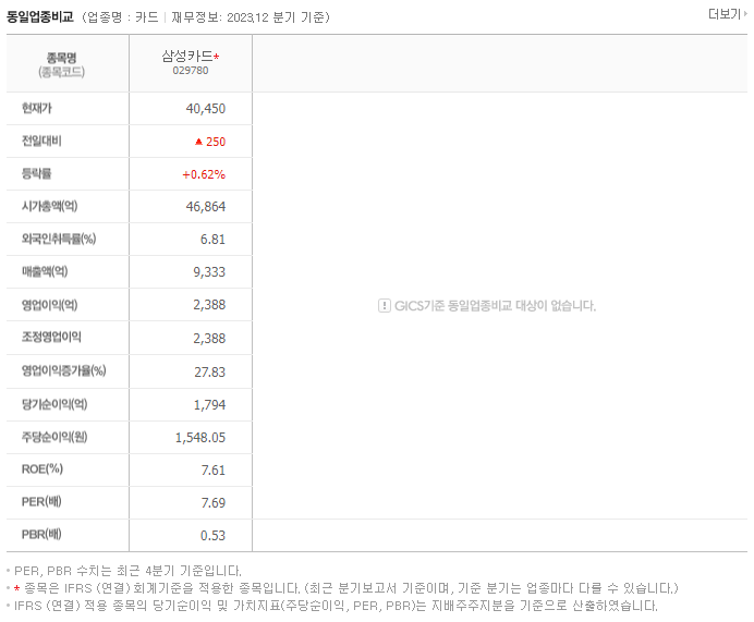 삼성카드_동종업비교자료