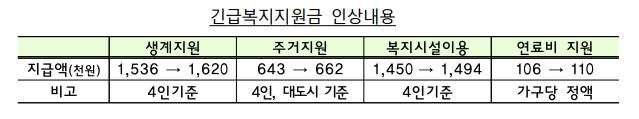 2023년 설 민생안정대책 주요혜택 총정리