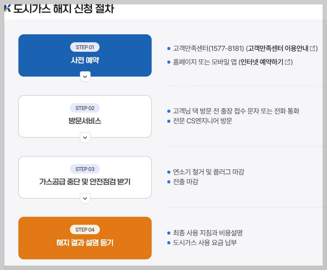 울산도시가스 요금 조회 및 고객센터 전화번호 경동도시가스 서비스 안내