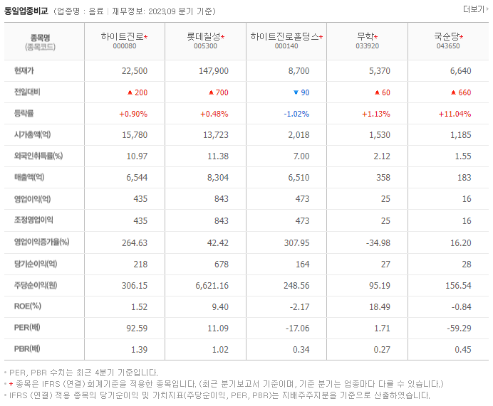 하이트진로_동종업비교자료