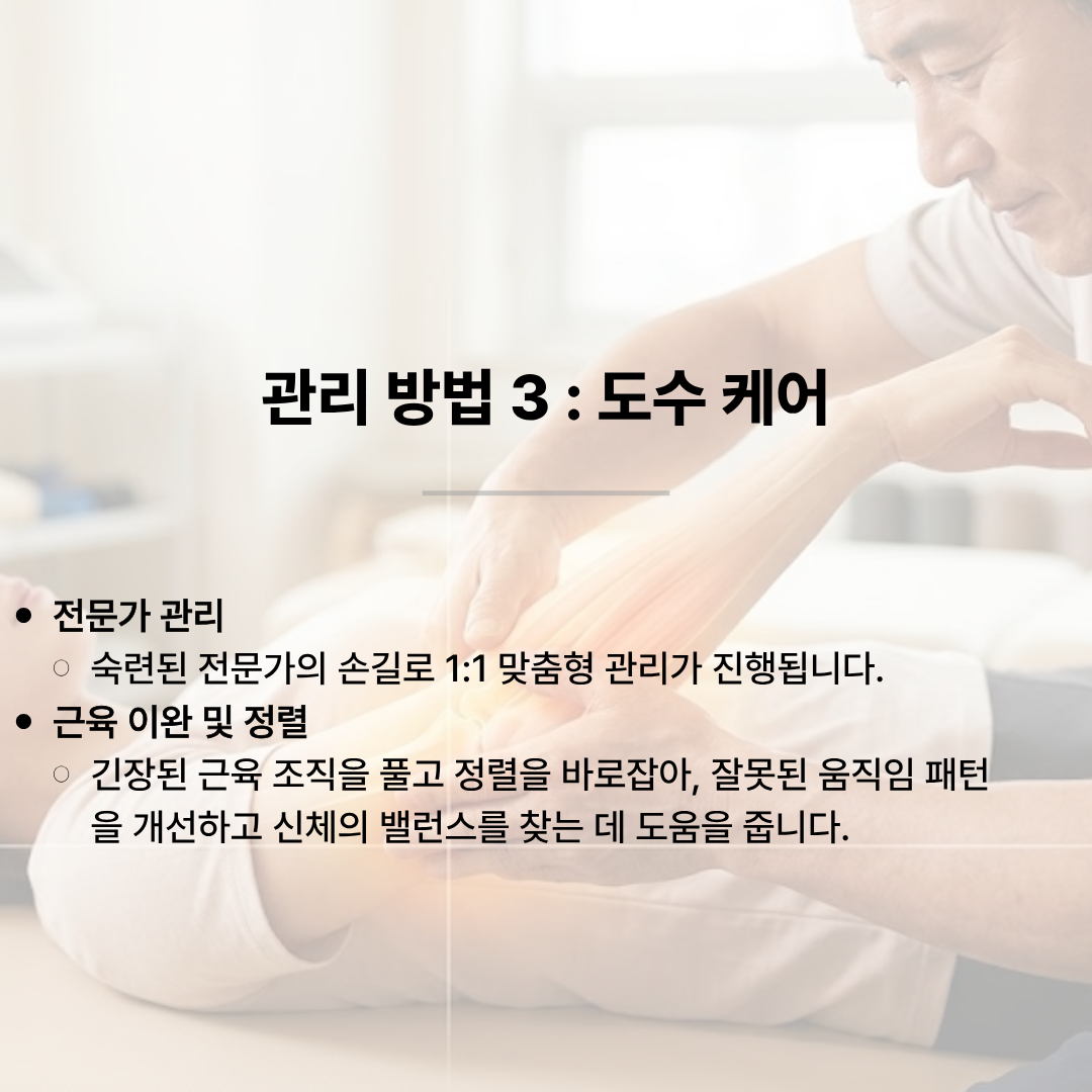 숙련된 치료사가 두 손을 이용해 환자의 팔과 팔꿈치 근육을 부드럽게 압박하며 마사지하는 도수치료 사진입니다. '관리 방법 3: 도수 케어'라는 제목 아래, 전문가의 손길로 1:1 맞춤형 관리가 진행되며, 긴장된 근육 조직을 풀고 정렬을 바로잡아 잘못된 움직임 패턴을 개선하고 신체의 밸런스를 찾는 데 도움을 준다고 적혀 있습니다.