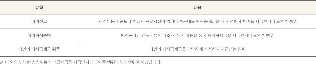 부정수급 유형-이미지