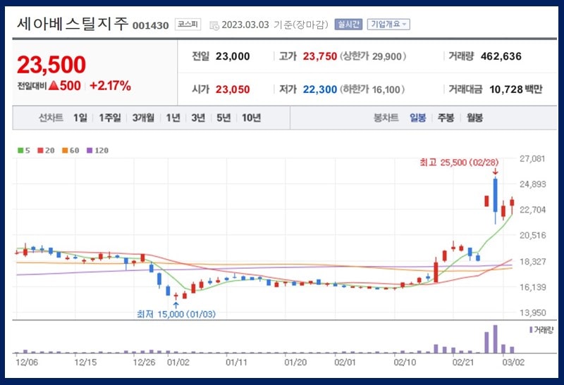세아베스틸지주