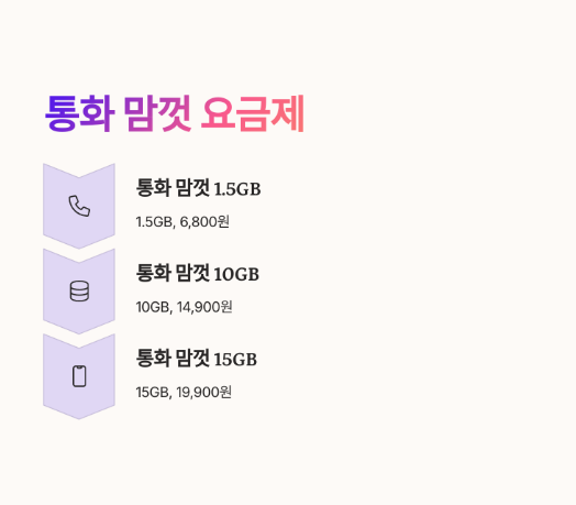 KT 알뜰폰 요금제 총정리