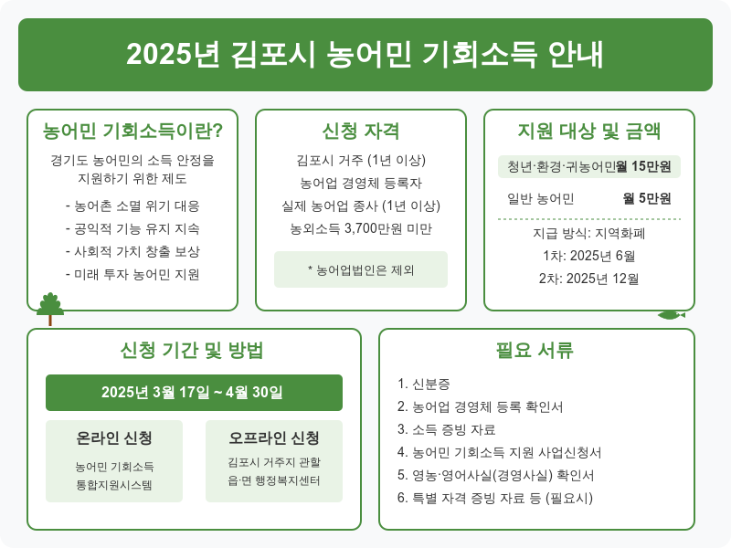 포시 농어민기회소득 신청안내