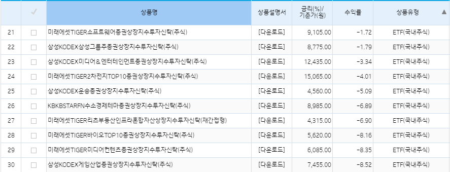 기업은행 퇴직연금 DC형 ETF 리스트 업데이트 현황