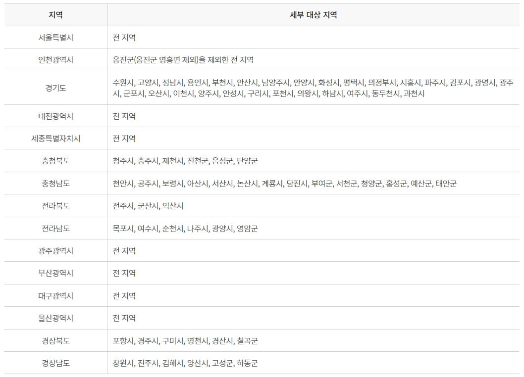 종합검사