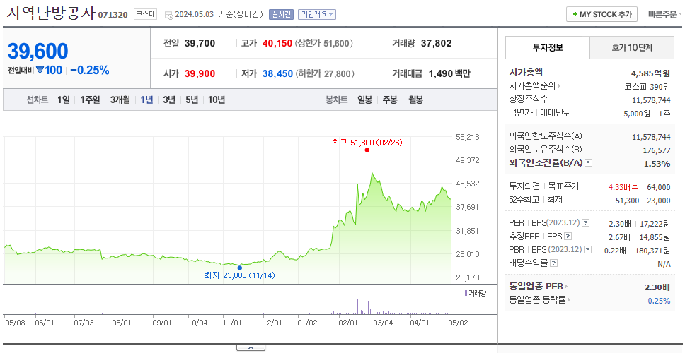 지역난방공사_주가