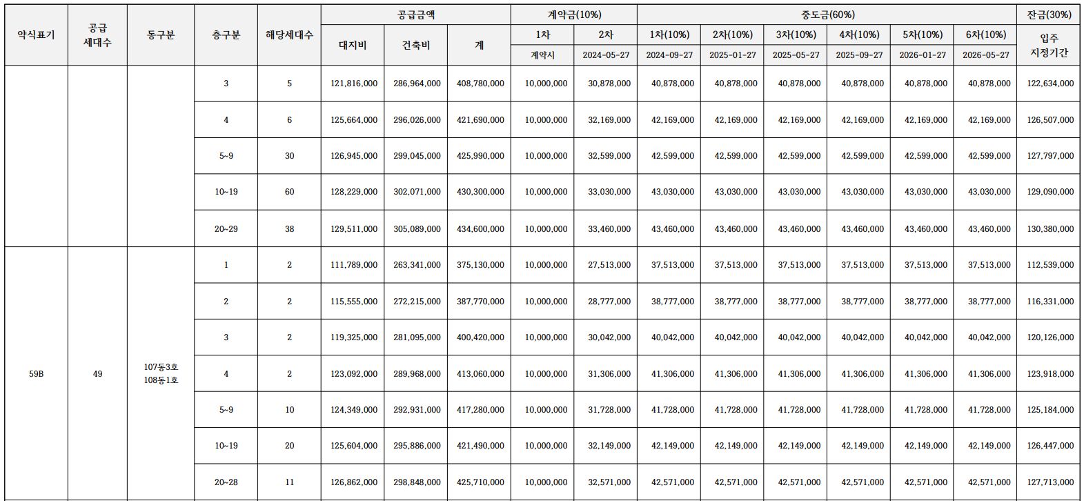 e편한세상 서대전역 센트로. 분양일정, 분양가, 평면도, 입주예정일,중도금