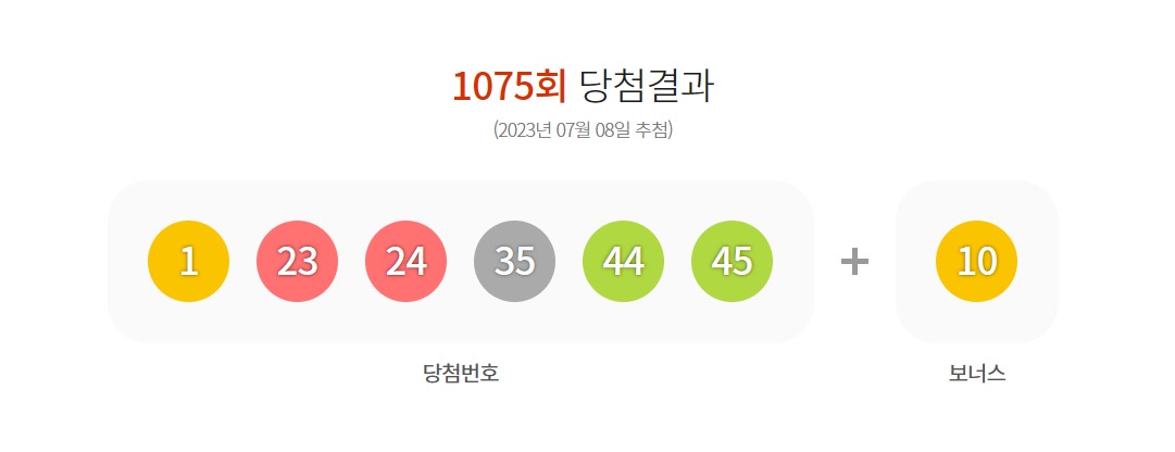 로또1075회 1등 당첨번호