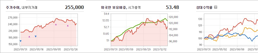 삼성화재 주가