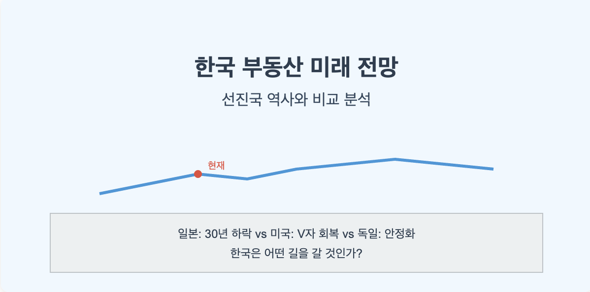 한국 부동산의 미래 : 한국은 어떤 길을 갈 것 인가?