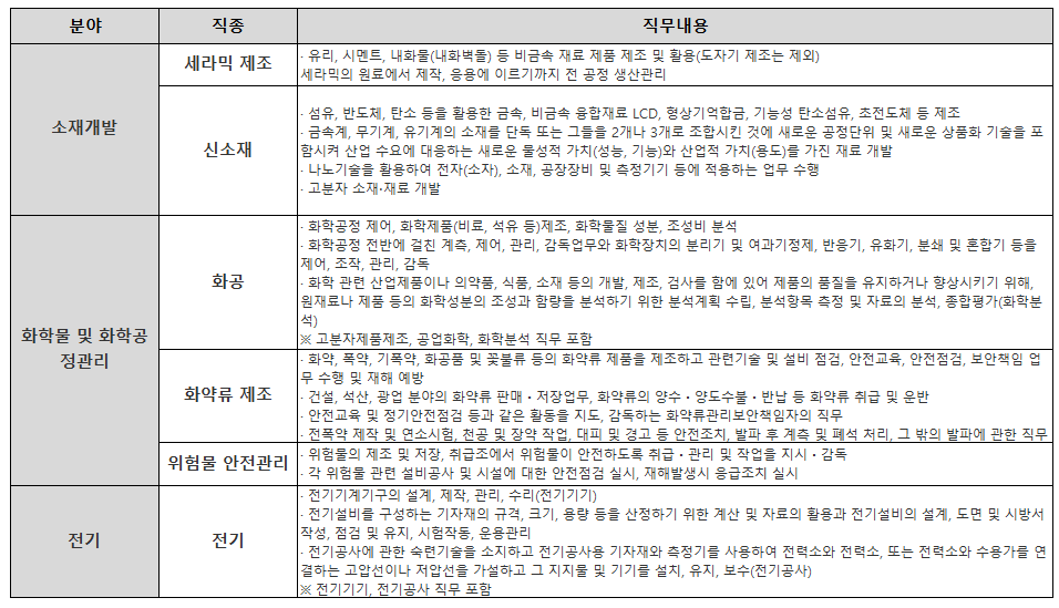 숙련기술