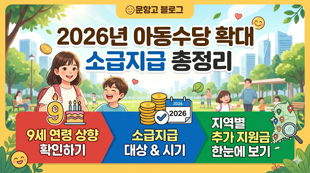 2026년 아동수당 확대 소급지급 총정리: 9세 연령 상향 및 지역별 추가 지원금 확인하기