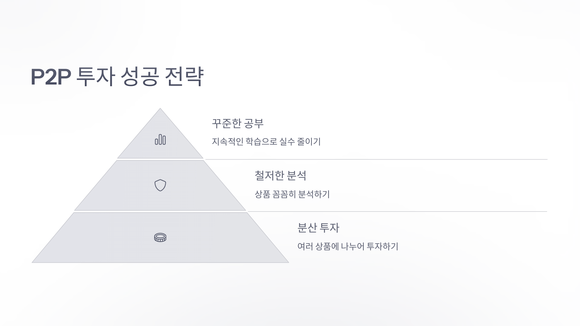P2P 투자 성공 전략
