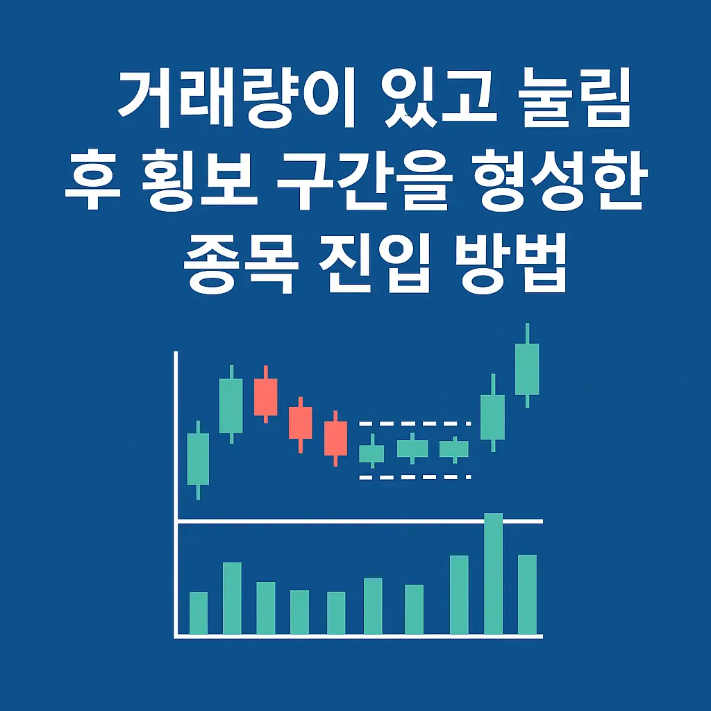 거래량과 눌림 후 횡보 구간을 주제로 한 주식 투자 전략 썸네일 이미지. 파란 배경 위에 캔들 차트와 거래량 그래프가 함께 표시되어 있으며, 상단에는 &ldquo;거래량이 있고 눌림 후 횡보 구간을 형성한 종목 진입 방법&rdquo;이라는 문구가 굵은 흰색 글씨로 배치되어 있다.