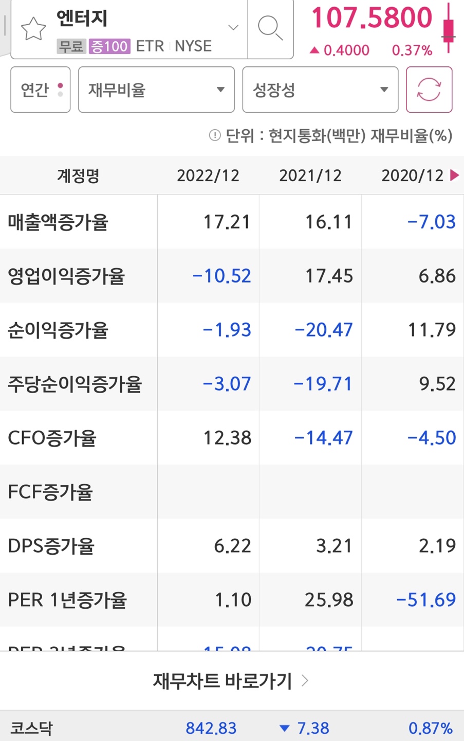 Entergy Corportaion의 실적 증가율입니다.