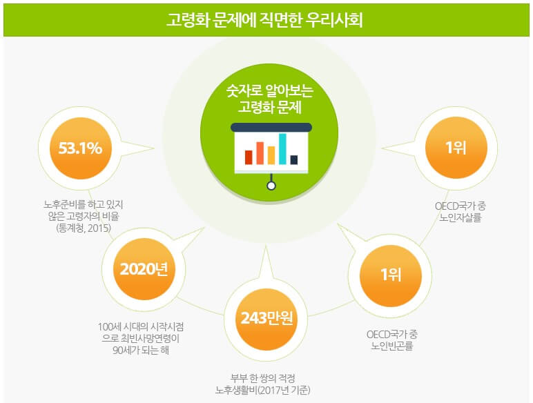 노후준비_필요성_고령화