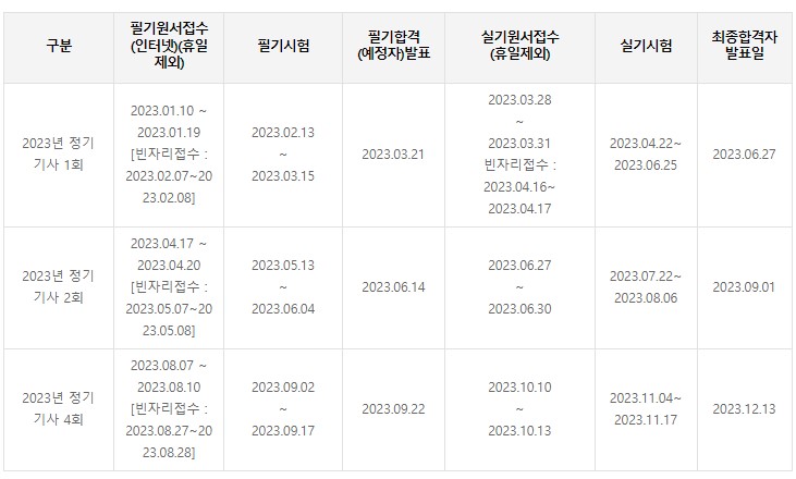 사무자동화산업기사