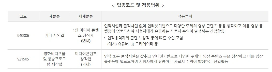 미디어콘텐츠창작자 업종코드 차이점이 설명되어 있는 표
