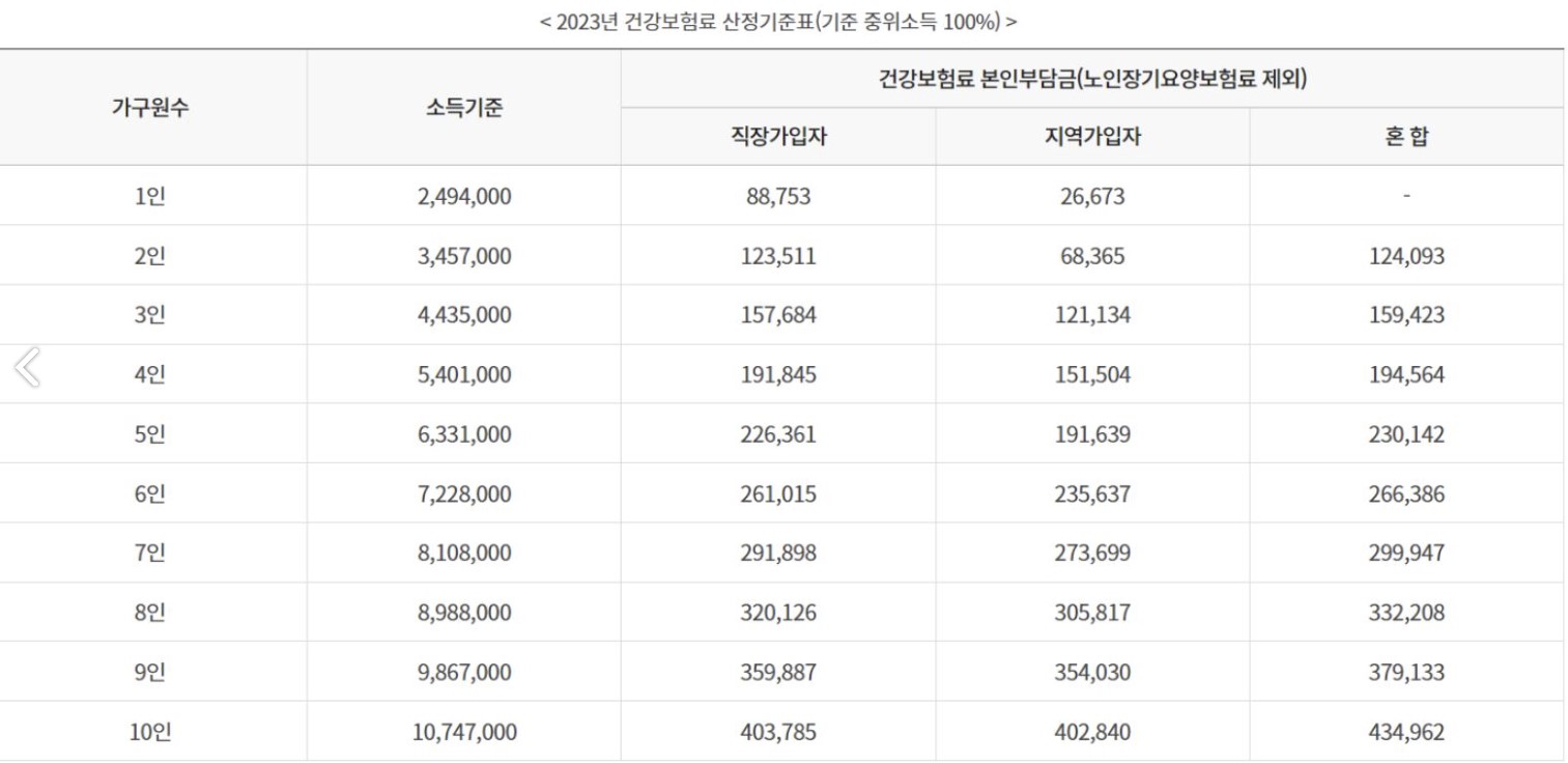 코로나 유급휴가 지원금