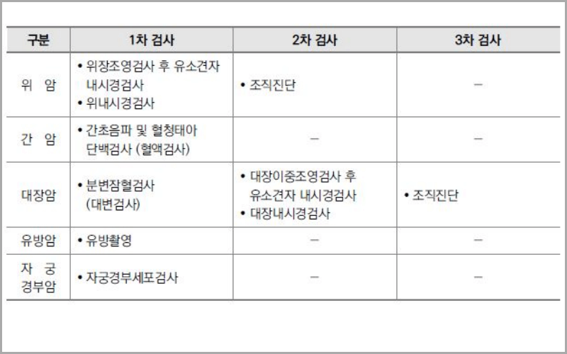국가암검진