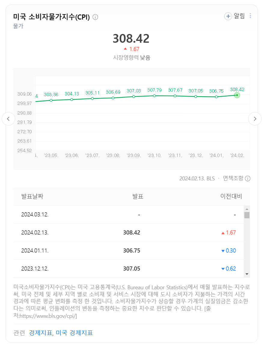 미국 소비자물가지수