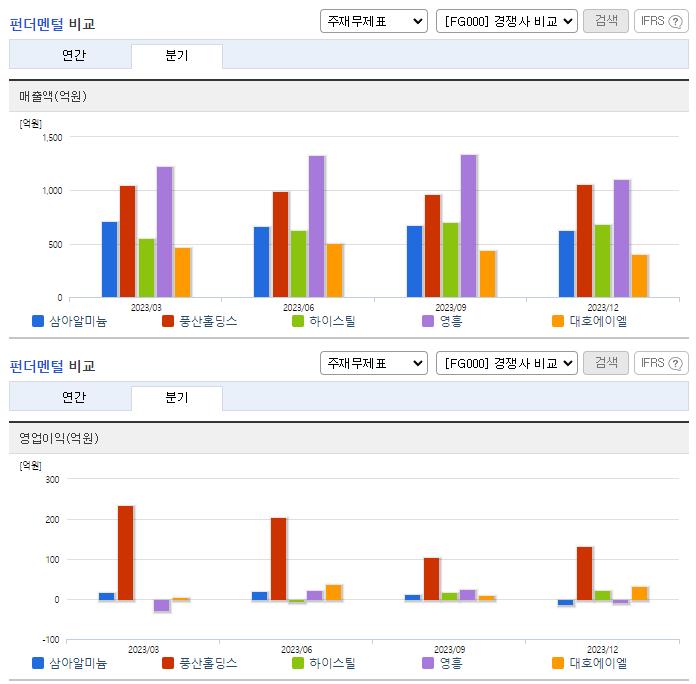 삼아알미늄_업종분석