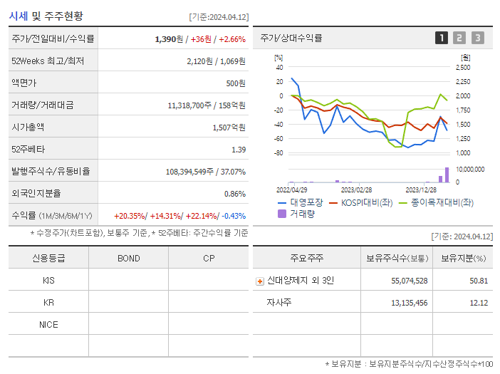 대영포장_기업개요