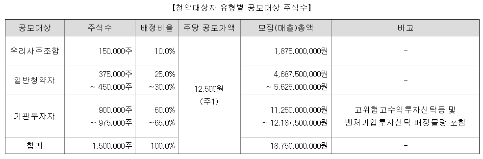 인투셀 공모주 청약일정 수요예측 상장