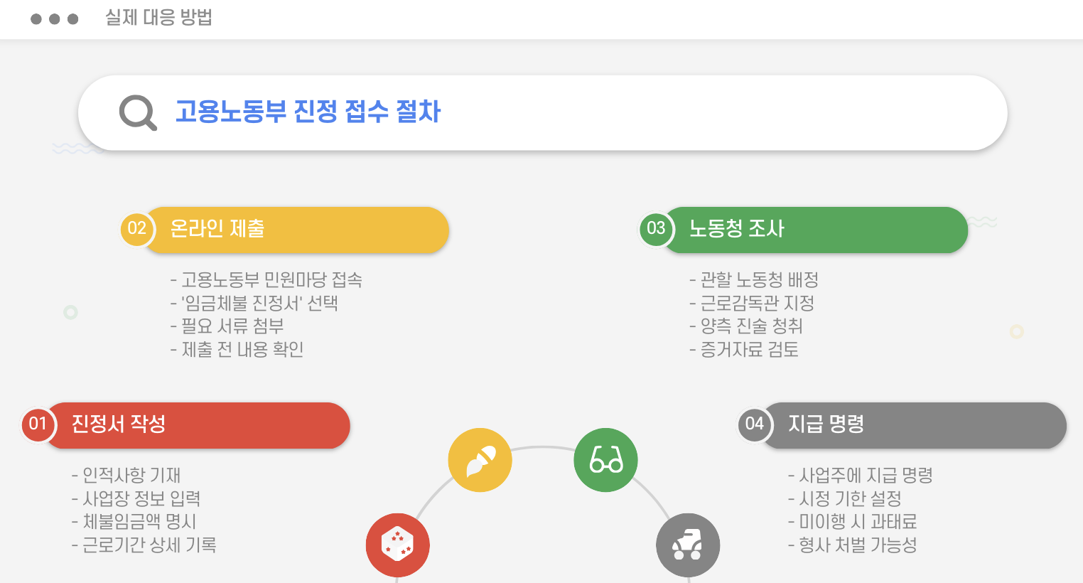 임금체불 대응 방법 2