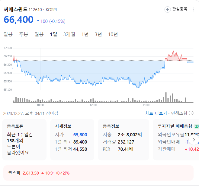 씨에스윈드 주가