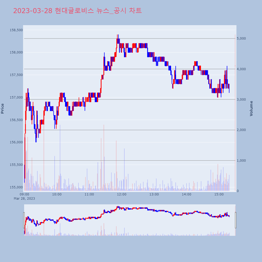 현대글로비스_뉴스공시차트