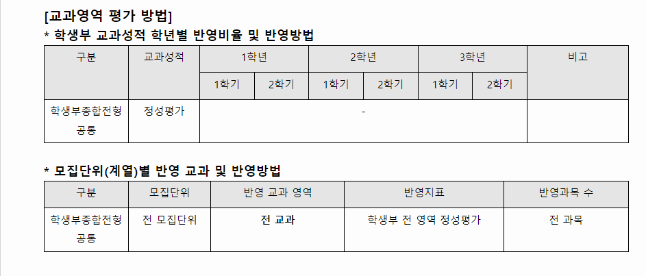 2024학년도 차의과학대학교 학생부종합전형 교과영역 평가 방법