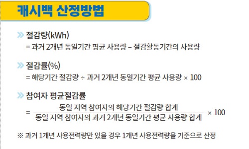 한전-주택형-에너지캐시백