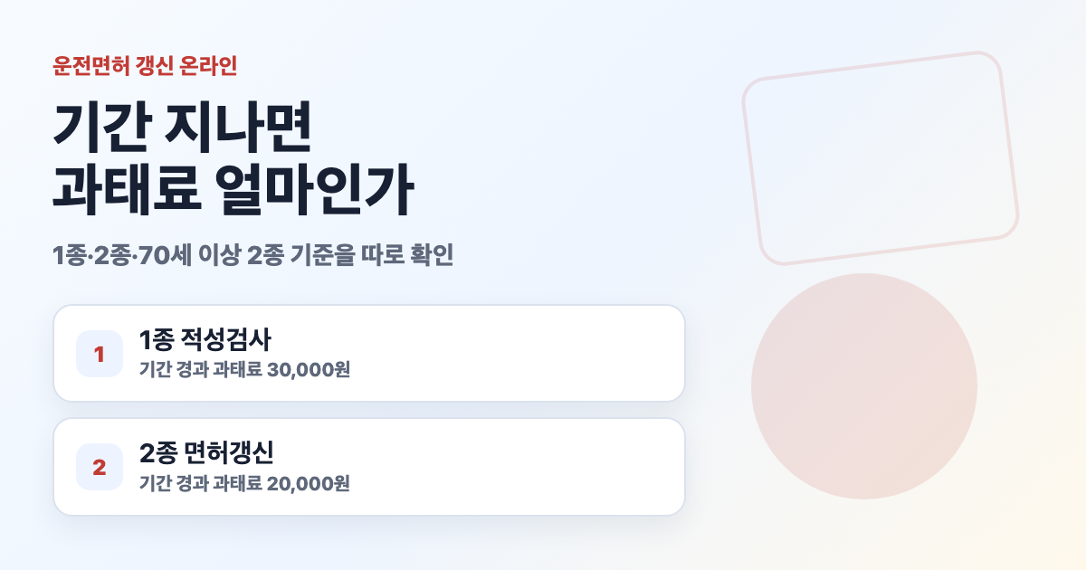 운전면허 갱신 온라인 기간 경과 1종 3만원 2종 2만원 과태료 대표 이미지