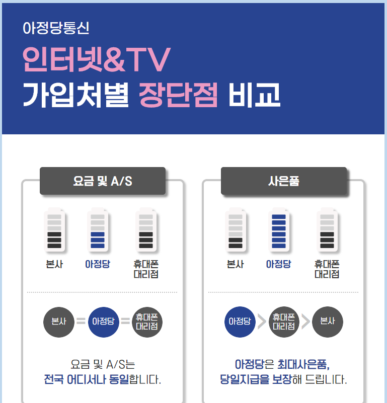 아정당 인터넷 가입