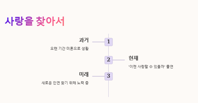 주병진 재산