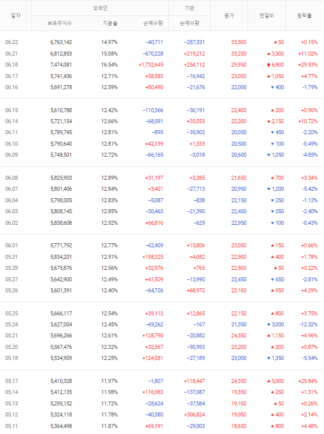 진원생명과학 투자자별 매매동향