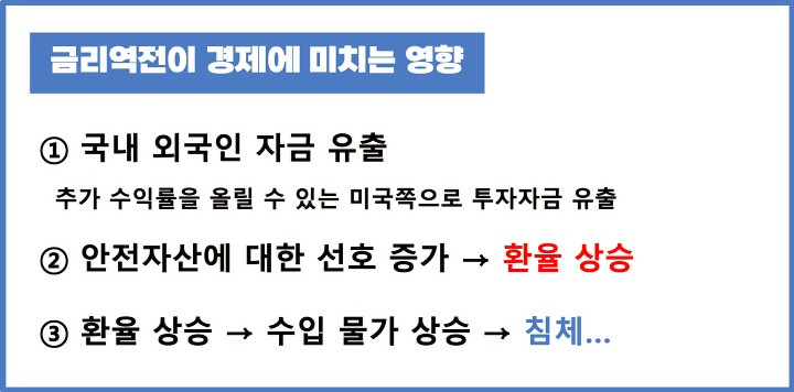 금리역전-경제-미치는-영향