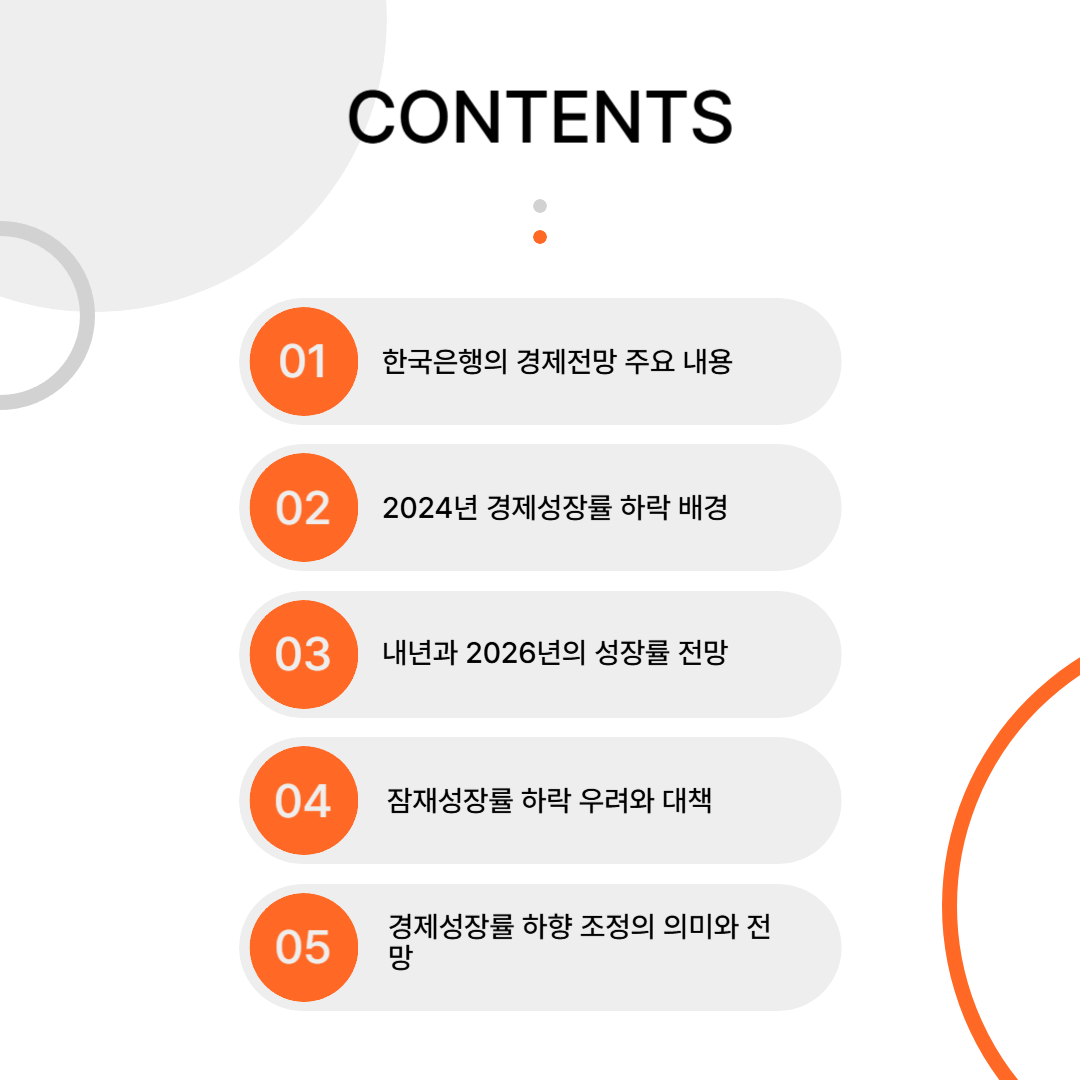 경제성장률