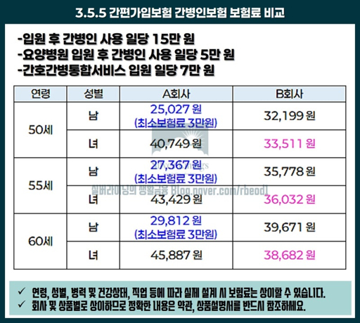 50대 간병인 보험 추천