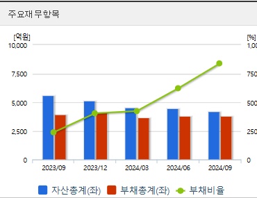 삼부토건 주가 전망 재무지표 (1210)