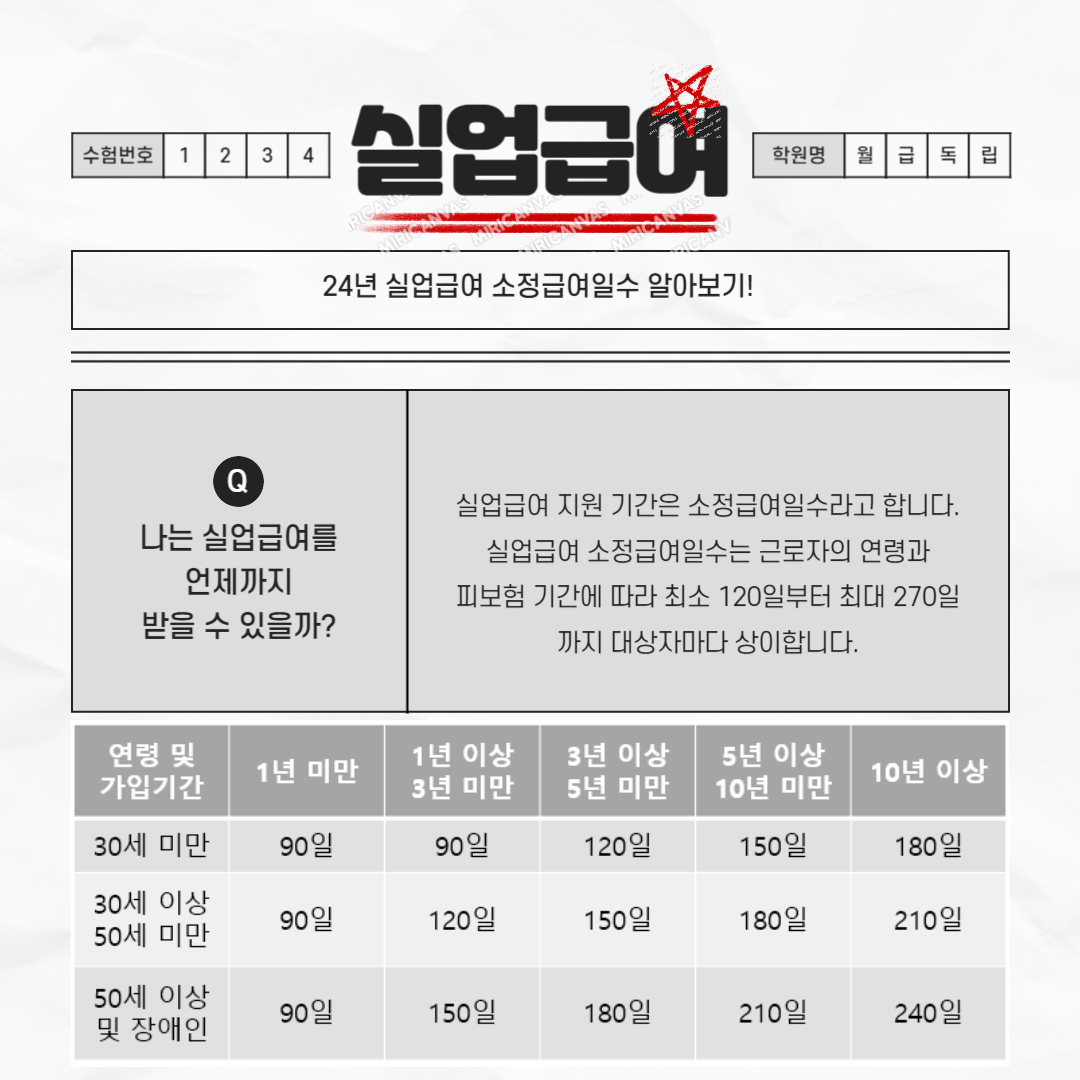 실업급여 소정급여일수